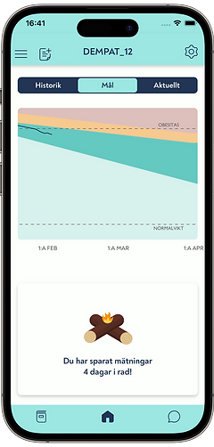 Overview in the Evira app